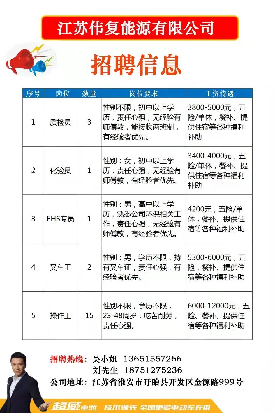 旺盈最新招聘，求職全步驟指南與招聘信息詳解