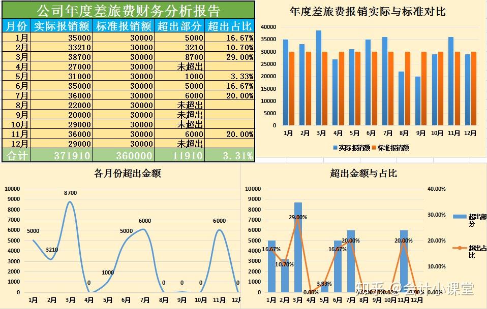 最新企業(yè)財務(wù)報表，揭示企業(yè)健康狀態(tài)的精準(zhǔn)晴雨表