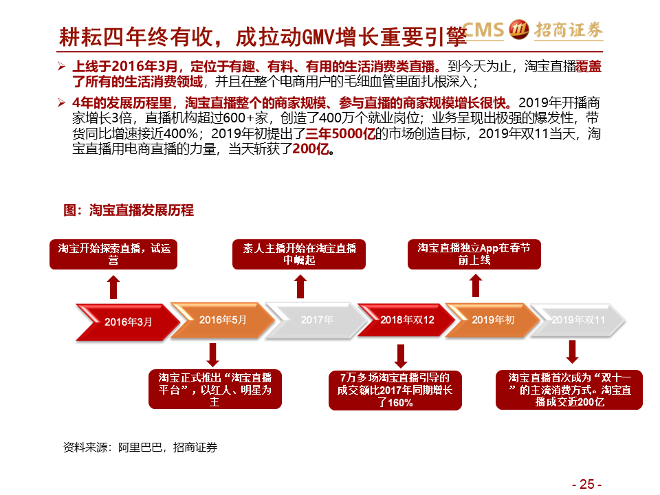 直播留存的關(guān)鍵觀點(diǎn)論述，提升直播留存率的策略與方法