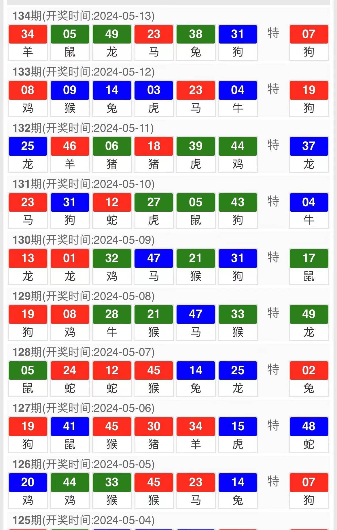 虎年白小姐三肖三期必中，網(wǎng)絡(luò)安全版YKT68.263DIY開(kāi)獎(jiǎng)?lì)A(yù)測(cè)