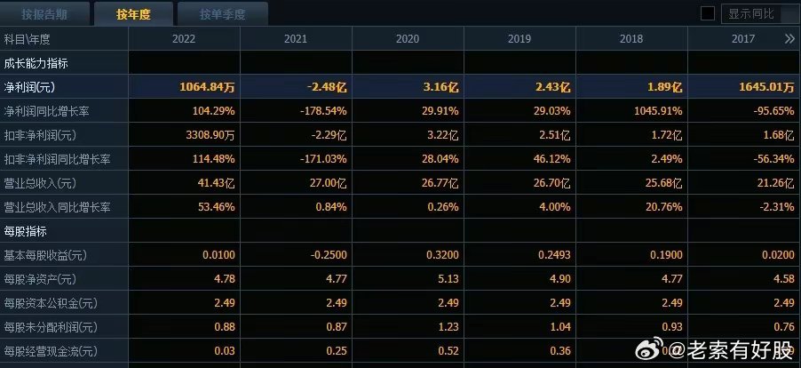 2024新奧深度資料寶庫，專業(yè)數(shù)據(jù)分析與預(yù)測_MSX68.413穩(wěn)定版