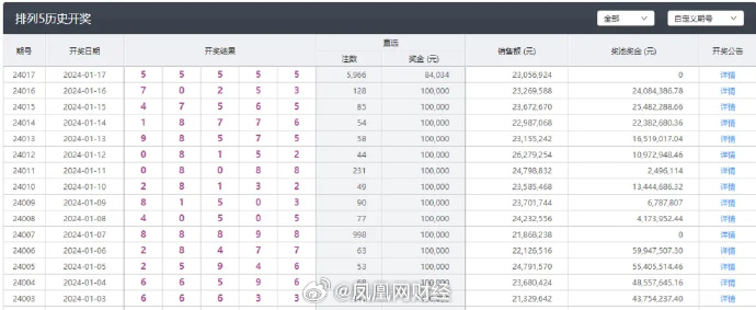 新澳每日開獎免費(fèi)信息，EVO68.684版高速邏輯解析