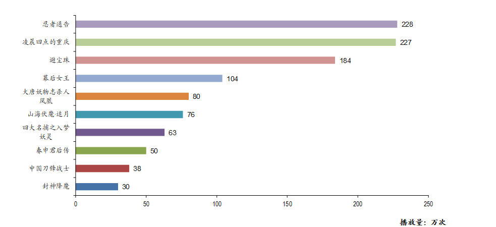 張國(guó)智廣東考察：統(tǒng)計(jì)數(shù)據(jù)解讀及視頻呈現(xiàn)_LRY68.912