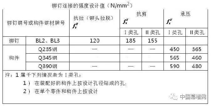 2024新奧門官方資料庫(kù)，正版免費(fèi)獲取，策略互動(dòng)設(shè)計(jì)指南_CAB68.715職業(yè)版