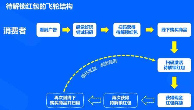 澳門一碼精準解密，詳盡解析策略技巧_WPA68.886零售版