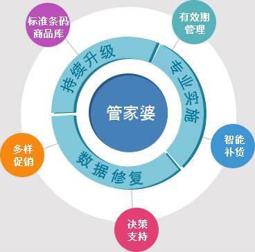 管家婆精準(zhǔn)一碼秘籍，深度數(shù)據(jù)布局解析_TUP68.459冷靜版