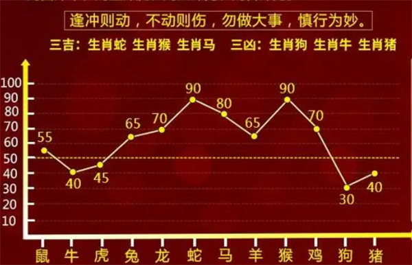 百分百精準(zhǔn)一肖一碼，QAR68.788智巧版快速解答方案