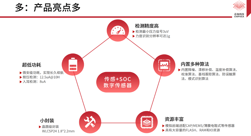 新澳詳實數(shù)據(jù)寶典：IQD68.927交互版科學(xué)體系