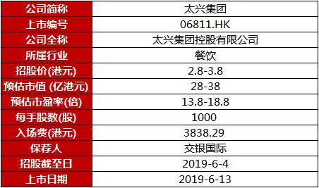 陳子彤 第2頁