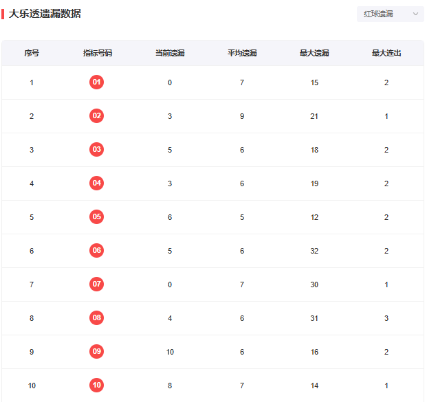 “王中王100%澳彩精準(zhǔn)預(yù)測，運(yùn)用數(shù)據(jù)包絡(luò)分析法-RPX68.639創(chuàng)新設(shè)計(jì)版”