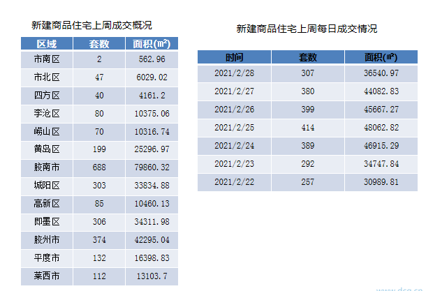 管家婆精準一碼中獎青島，數(shù)據(jù)追蹤_ZDC68.2671440p