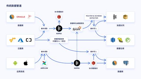 新澳詳盡資料庫，深度數(shù)據(jù)解析_ERN68.443集成版