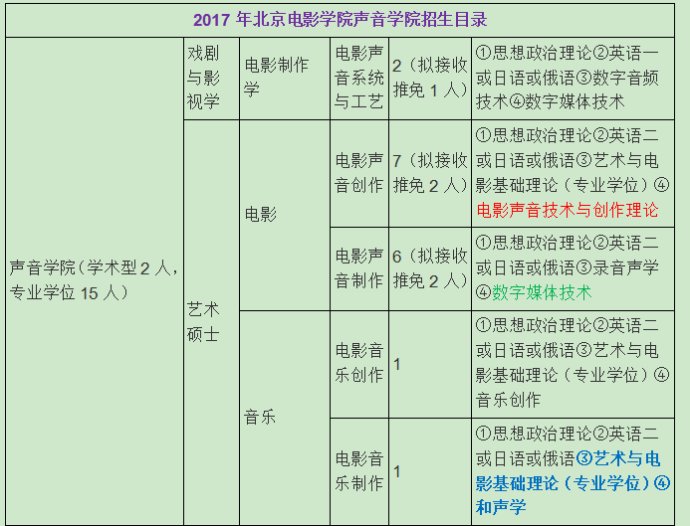 廣東八二站資料及FJB68.692仿真方案執(zhí)行指南