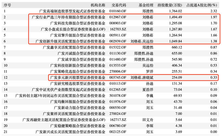 樂山市 第2頁