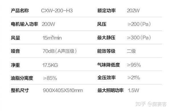 新奧晚間投資指南：快速方案設(shè)計(jì)，UAQ68.207家庭版選購(gòu)建議