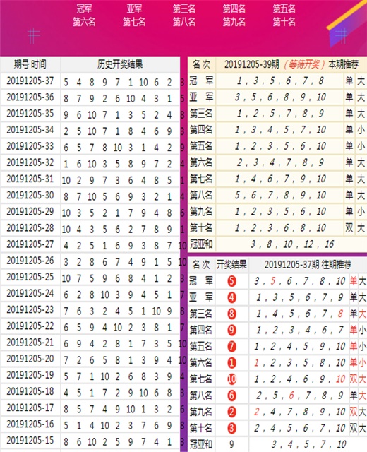 2024澳門王中王預(yù)測全中，深度剖析解讀現(xiàn)象_PBO2.39.80最新版