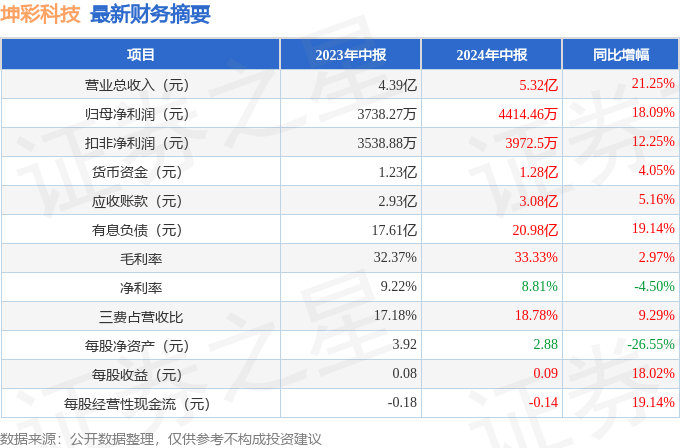 2024年11月 第895頁