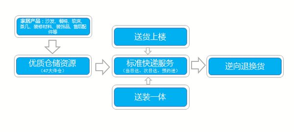 新奧門資料大全免費(fèi)獲取，供應(yīng)鏈解決方案與執(zhí)行指導(dǎo)_RJJ8.73.37升級(jí)版