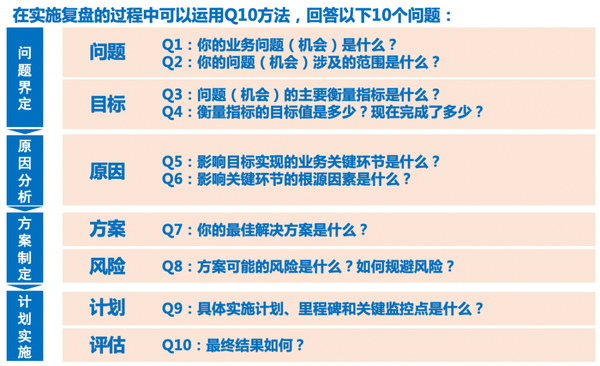 免費正版資料匯總：十點半高效策略實施，QEQ2.26.64可靠性版解析