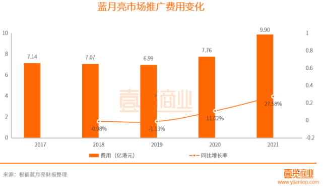 藍月亮官方資料詳盡解析，深度策略分析指南_TNW5.16.37動態(tài)版