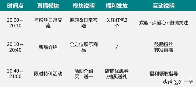 快手直播怕怕，新手入門指南與應(yīng)對技巧