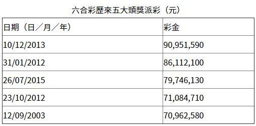 2024香港六合彩開獎(jiǎng)號(hào)碼解析：FHZ8.67.46解碼及檢測(cè)優(yōu)化策略