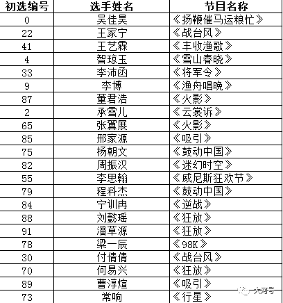 鳳凰藝術(shù)精選澳門三肖三碼，財務(wù)分析方案_MXT4.33.82權(quán)限版