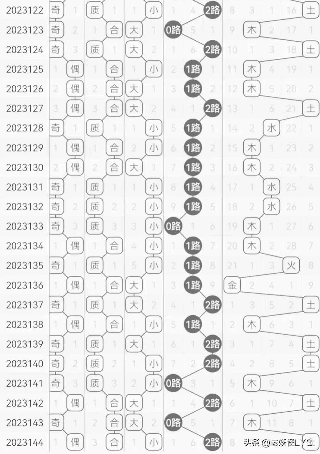 “澳新秘籍：一碼波色精準(zhǔn)表深度解讀，KFY1.70.71專版方案評估”