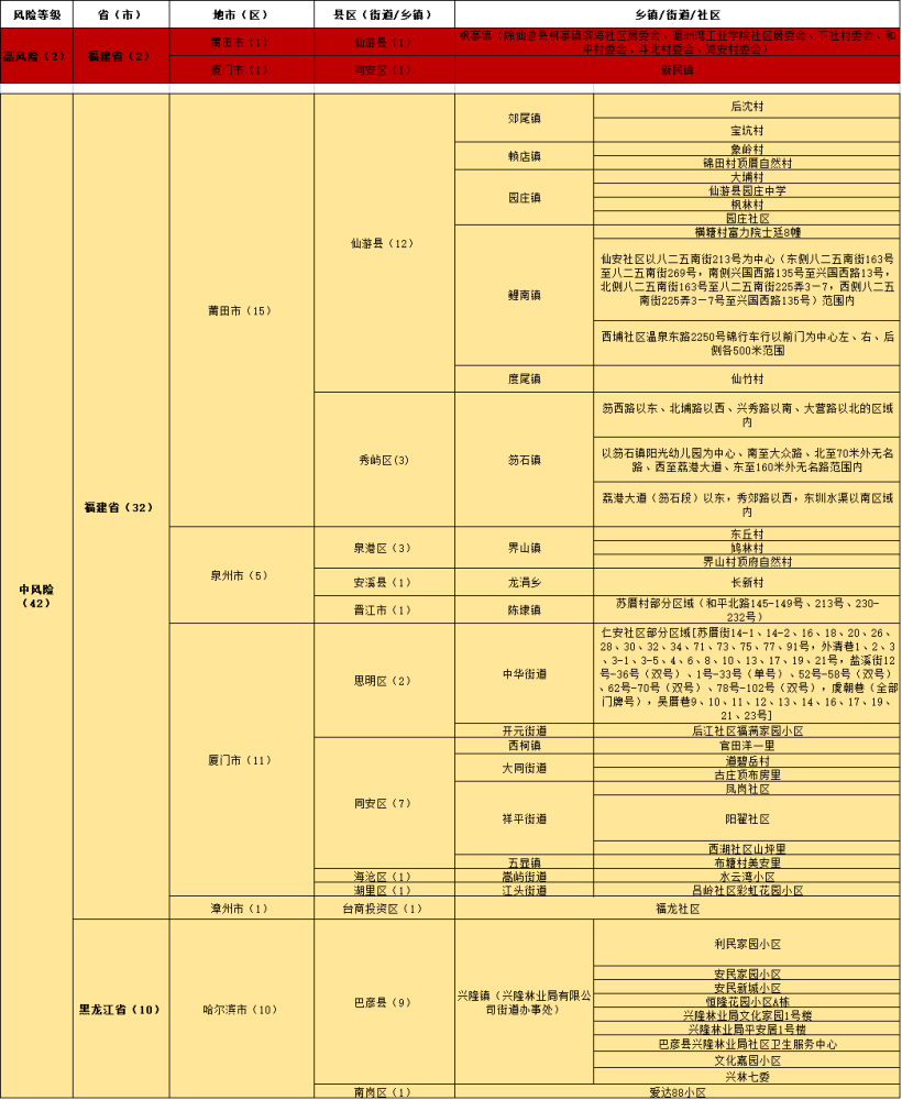 澳門(mén)新碼100%精準(zhǔn)解析，全新方案剖析_EZL7.51.73DIY版