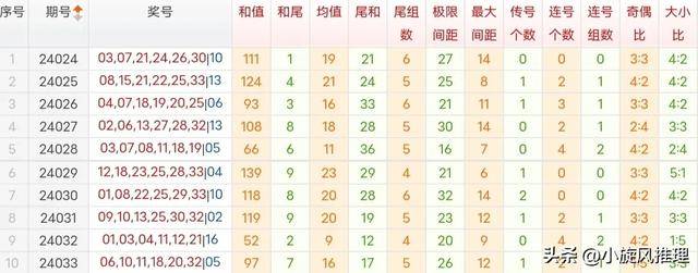 澳門最新免費(fèi)資料集解析大全，PCR 3.67.37性能版快速解答