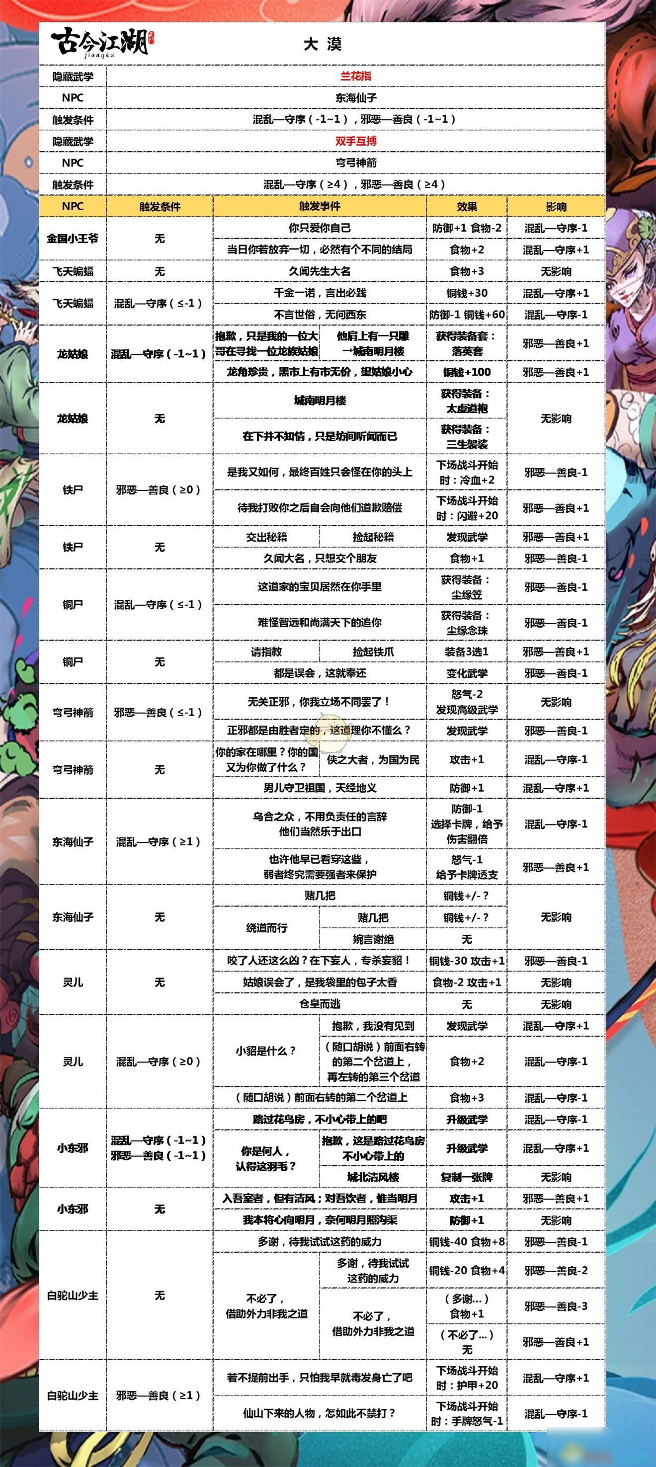 澳新每日開獎資訊匯總，技巧解析及深度解讀_ASF5.47.54真諦境界