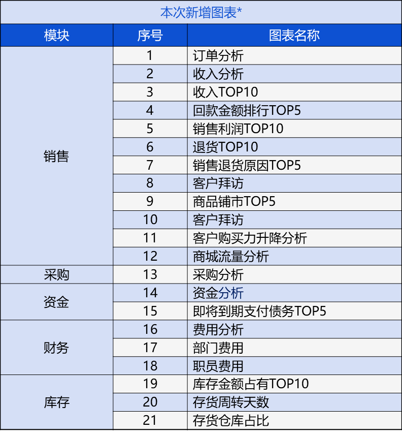 新奧門特免費資料寶庫：管家婆料解讀與需求實施指南_QYR8.48.53精選版