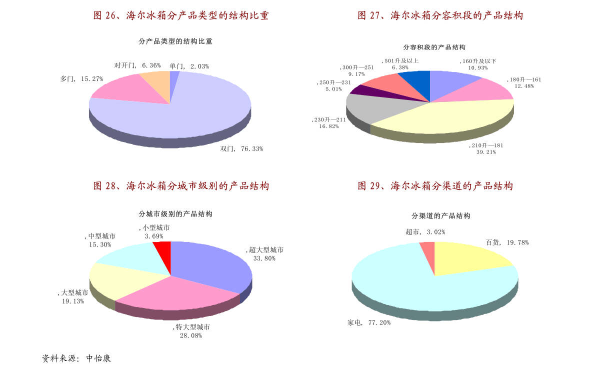 第1514頁(yè)