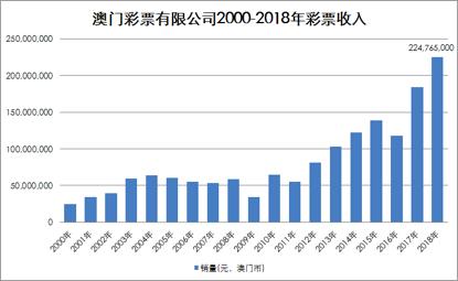 “澳門管家婆一肖一碼一預(yù)測，數(shù)據(jù)解讀與投資版OPK439.78”