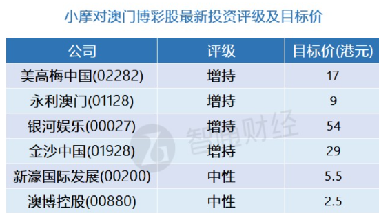 澳門新預(yù)測，全面評估解析版YXH498.62