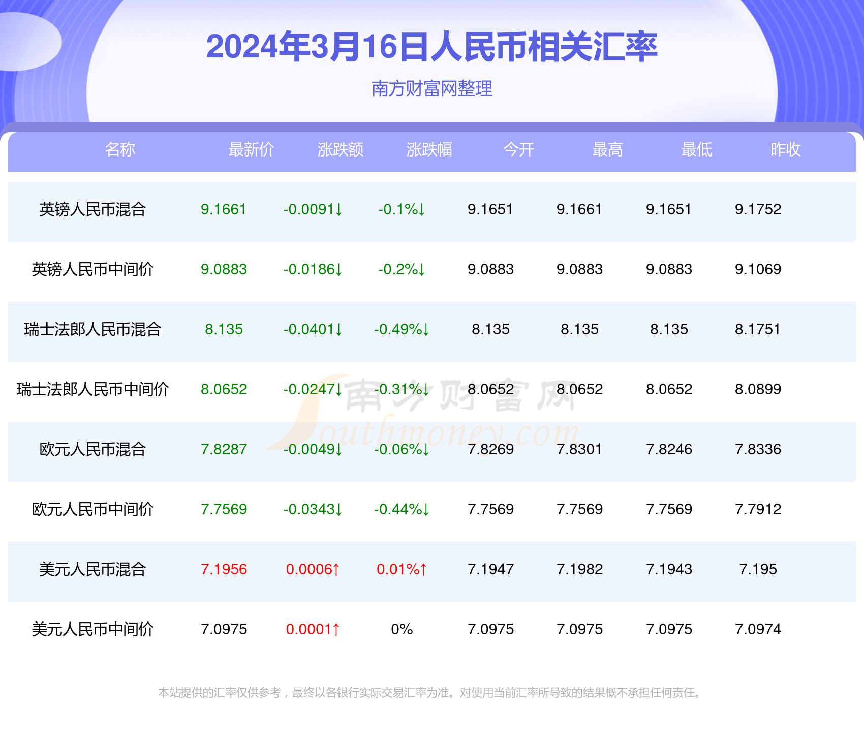 2024年澳門每日開獎(jiǎng)結(jié)果分析解讀：明星版YWD279.31匯總