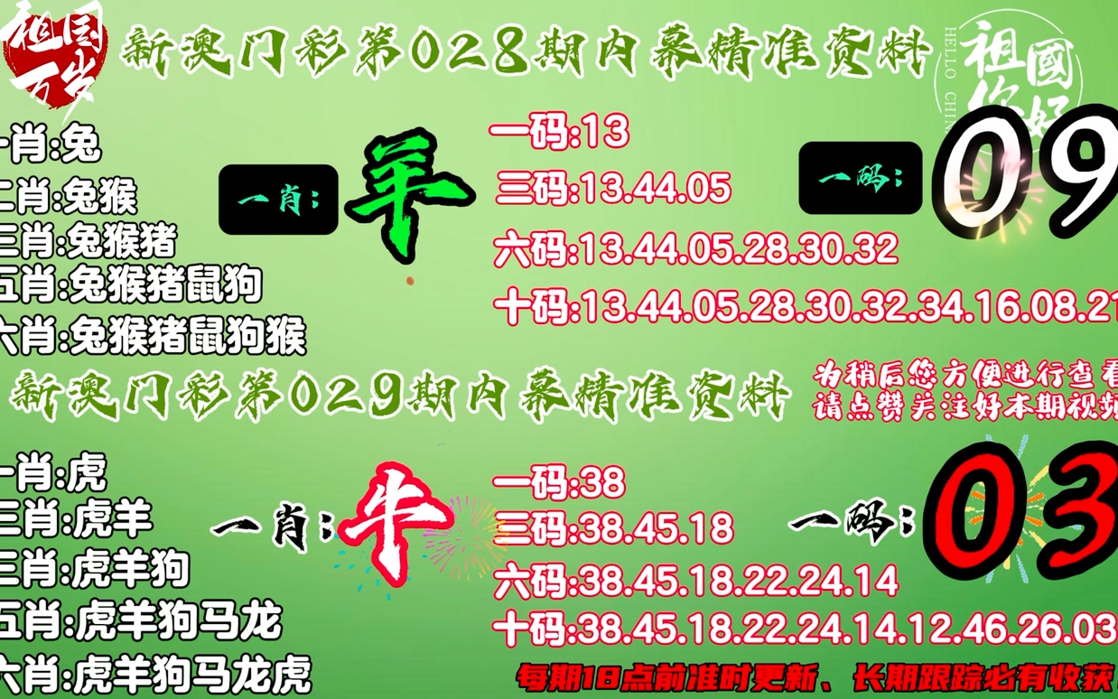 新澳門一肖中率高達(dá)100%，精準(zhǔn)執(zhí)行保障_TDS139.27工具版