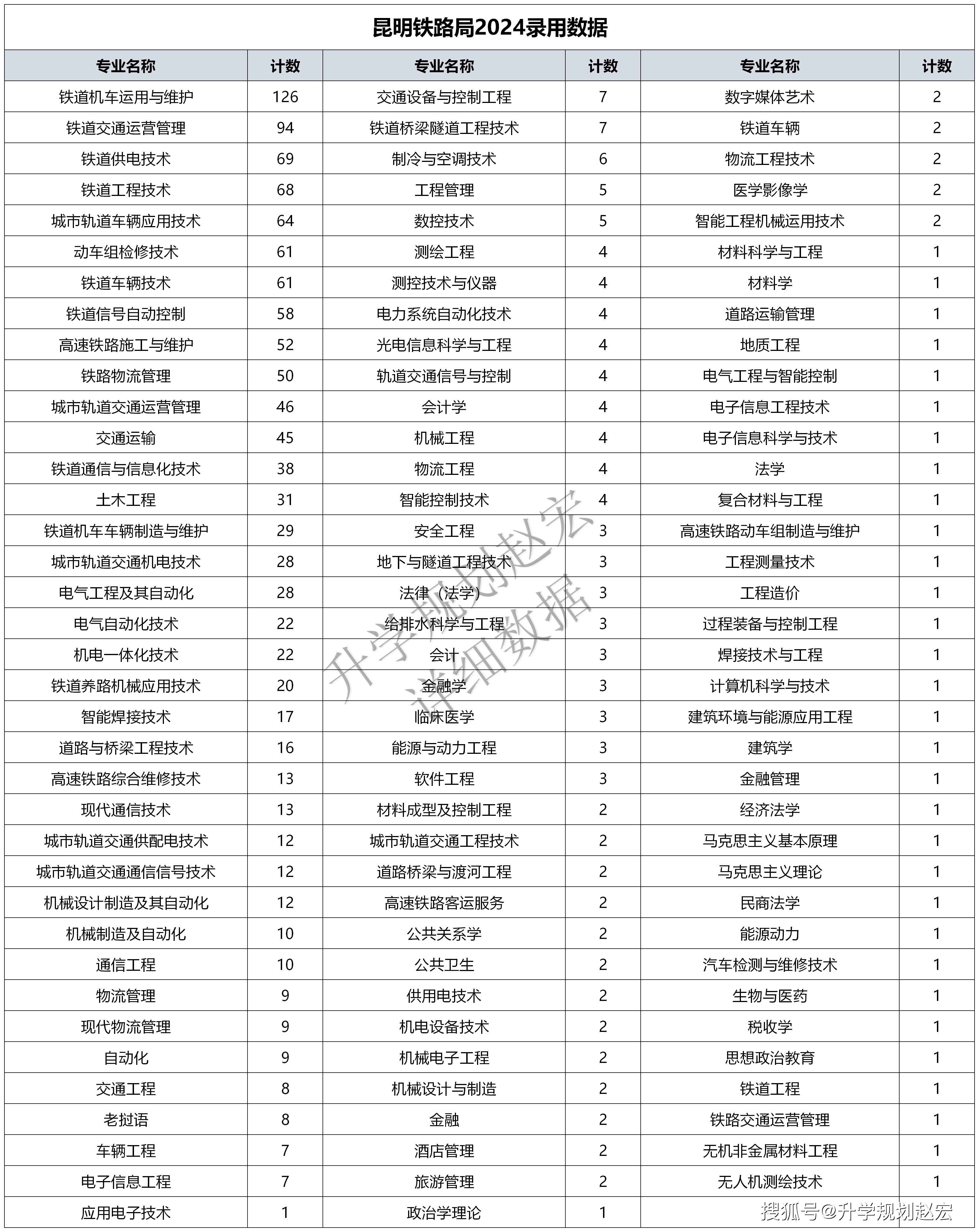 2024新奧門資料大全，綜合評測解析版VCD537.58