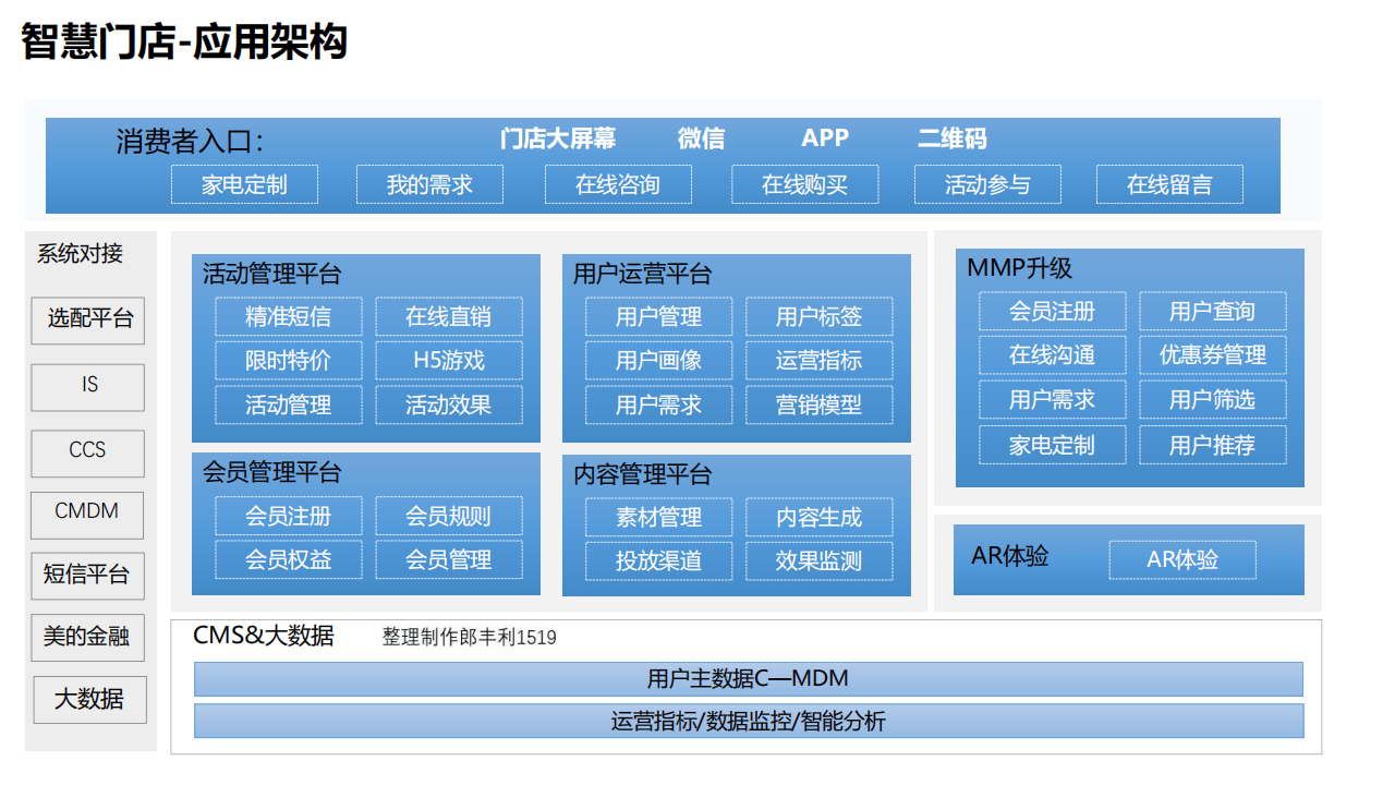 運動地板 第365頁