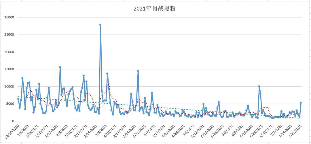 “絕密一碼一肖，數(shù)據(jù)詳實解析，挑戰(zhàn)版YLZ329.81確保100%準確”