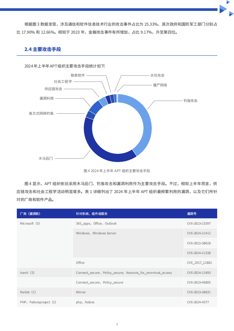 符明華 第2頁