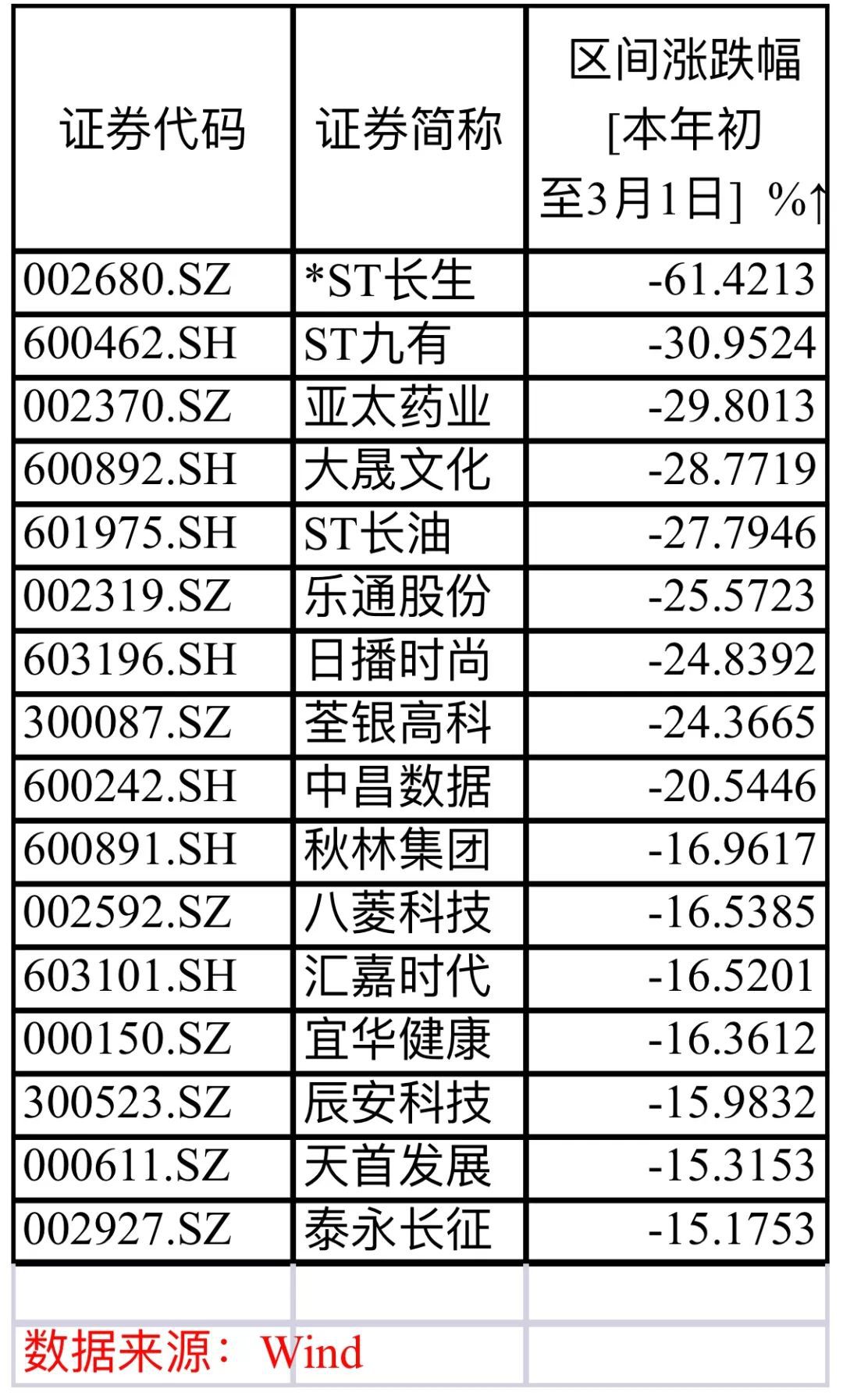 st長油最新價格,ST長油最新價格獲取指南