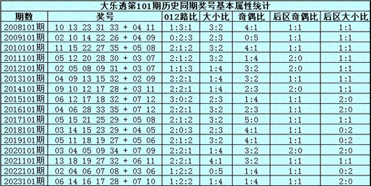 澳門一肖期期中100%，揭秘精準(zhǔn)預(yù)測奧秘_社區(qū)版DVI248