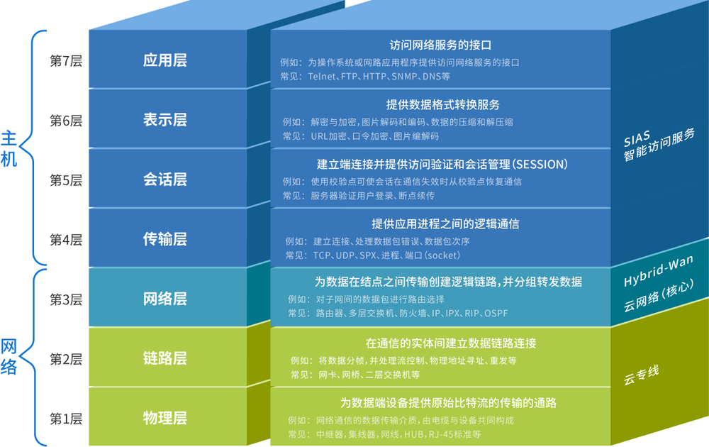 精準(zhǔn)玄機(jī)資源實(shí)施策略V7.65.32更新版攻略