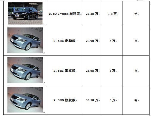 蘇州凱美瑞最新報(bào)價(jià)揭秘，全方位了解凱美瑞價(jià)格信息！