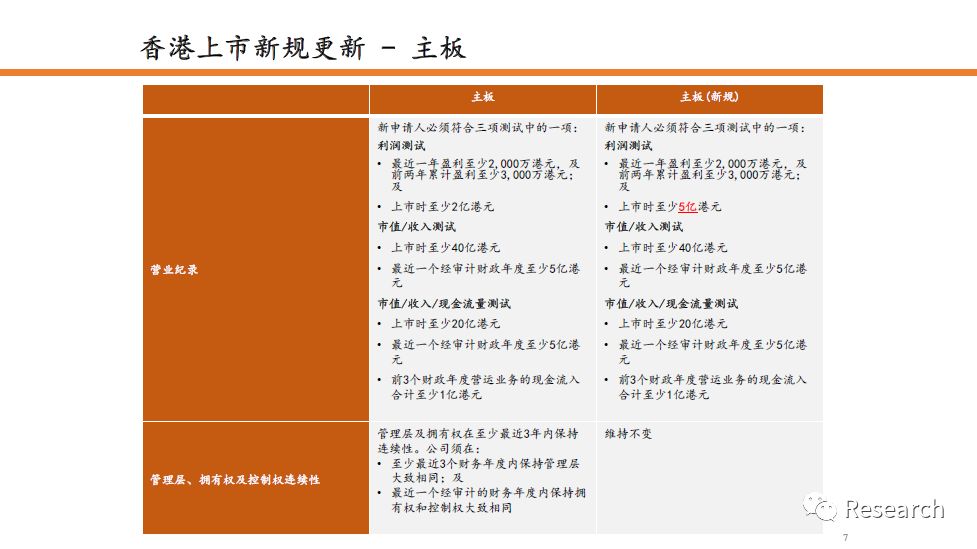 2024香港資料全書全新修訂版，詳盡研究闡釋_戶外版WPD273.88