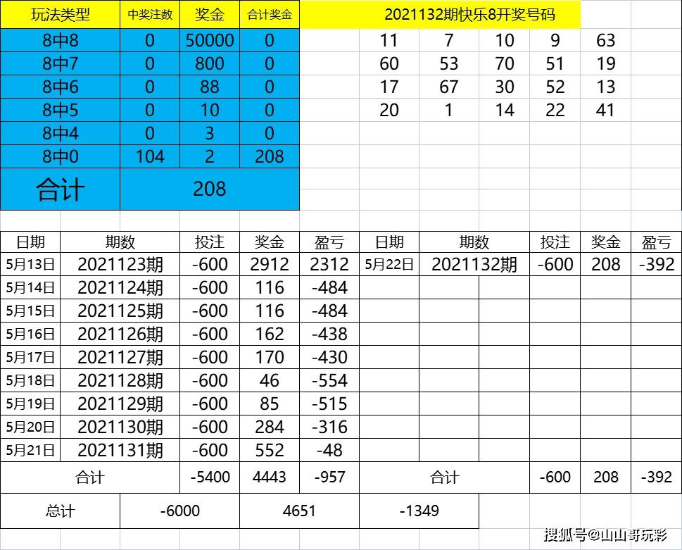 2004年澳門好彩連綿，狀況剖析與評估——FCN804.69中級解讀