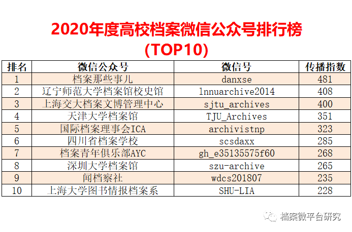 新澳好彩免費(fèi)資料查詢(xún)V2.0，數(shù)據(jù)分析詳解_高級(jí)版JDL796.79