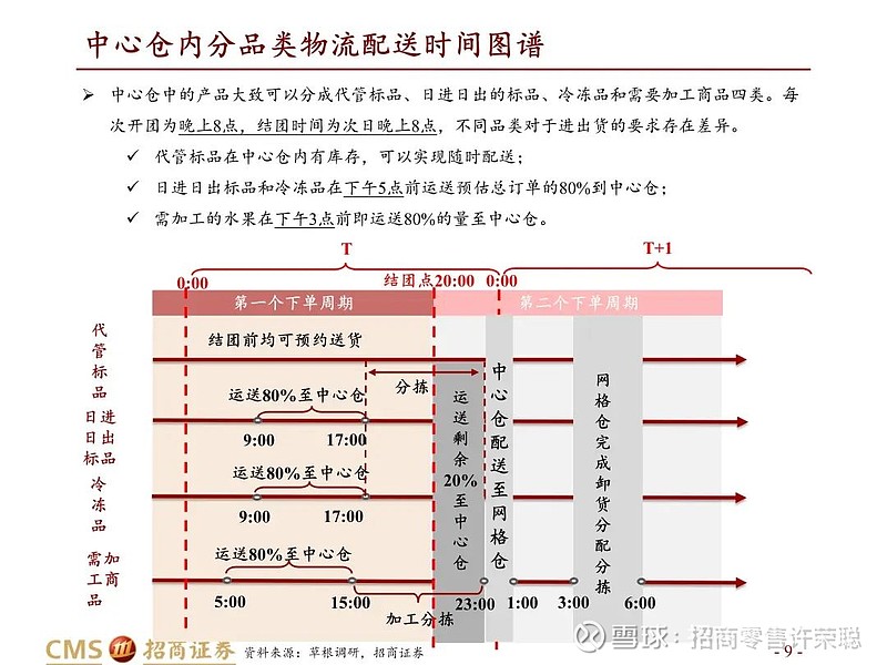 澳門王中王100精準(zhǔn)資料，資源部署與配送策略詳解_UZF475.55