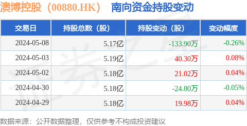 2024澳門好彩通緝令：最新解析揭秘，正版好彩天天有，WQC460.97獨家參與